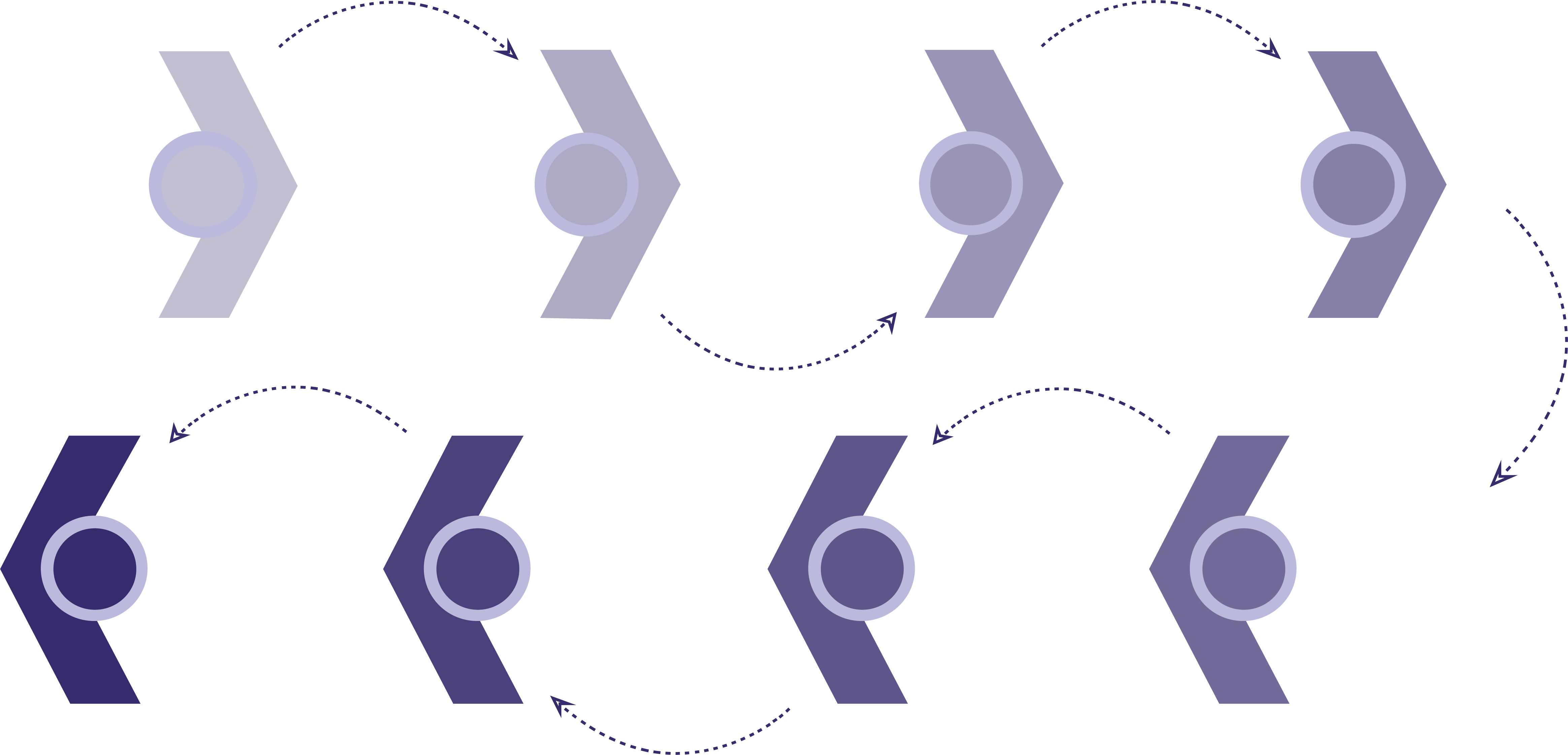 Revenue Cycle Management Process