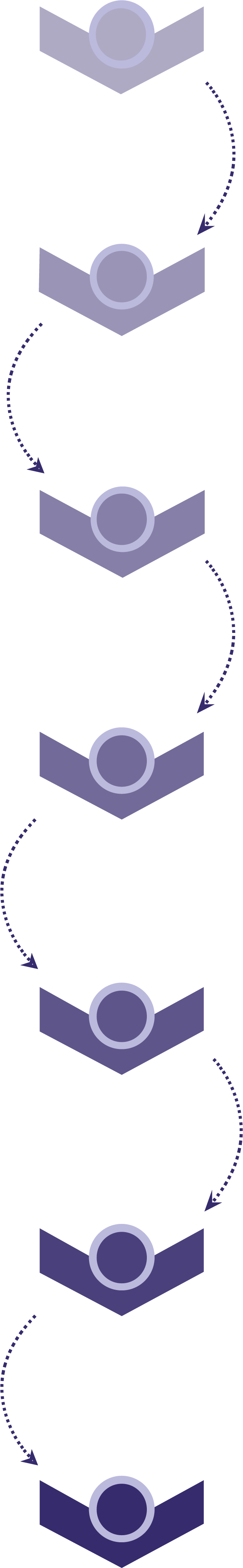 Revenue Cycle Management Process